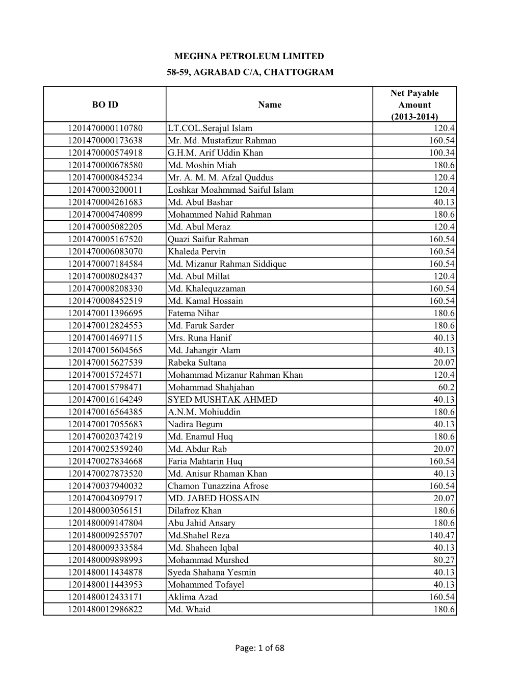 MPL Unpaid Fraction Amount 2013-2014.Xlsx