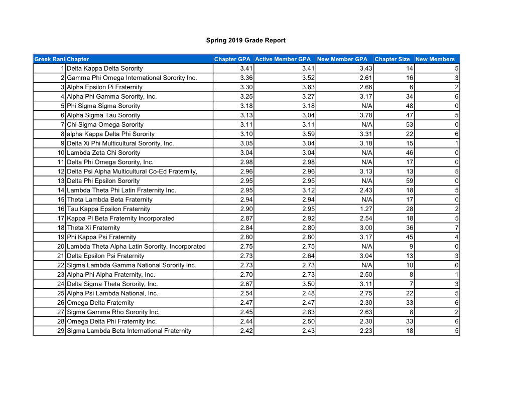 Spring 2019 Grade Report