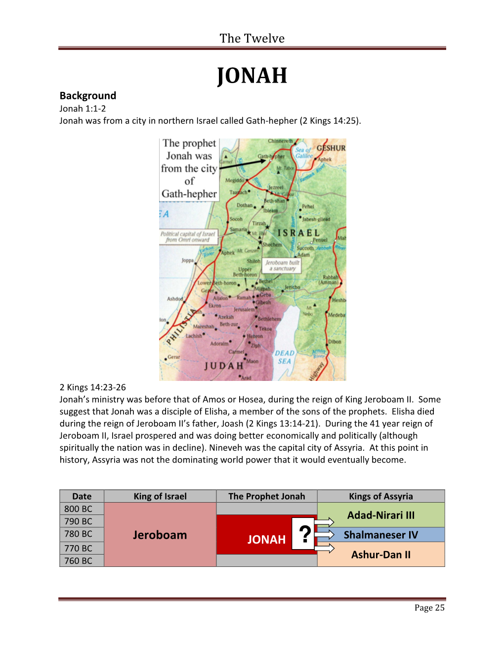 JONAH ? 770 BC Ashur-Dan II 760 BC