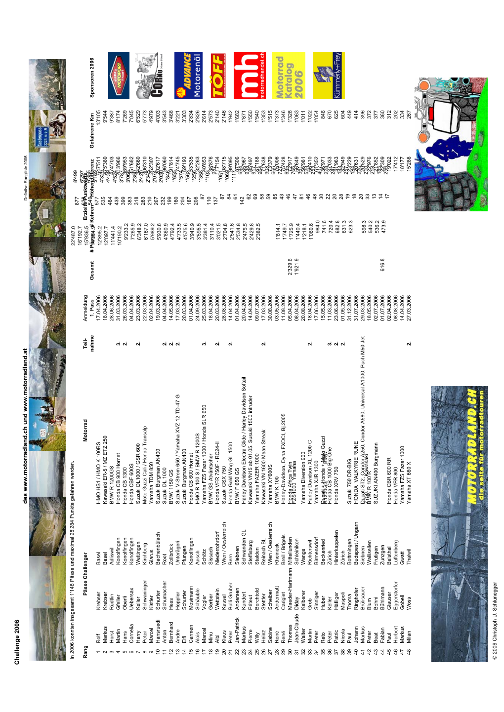 Rangliste Paessechallenge 2006