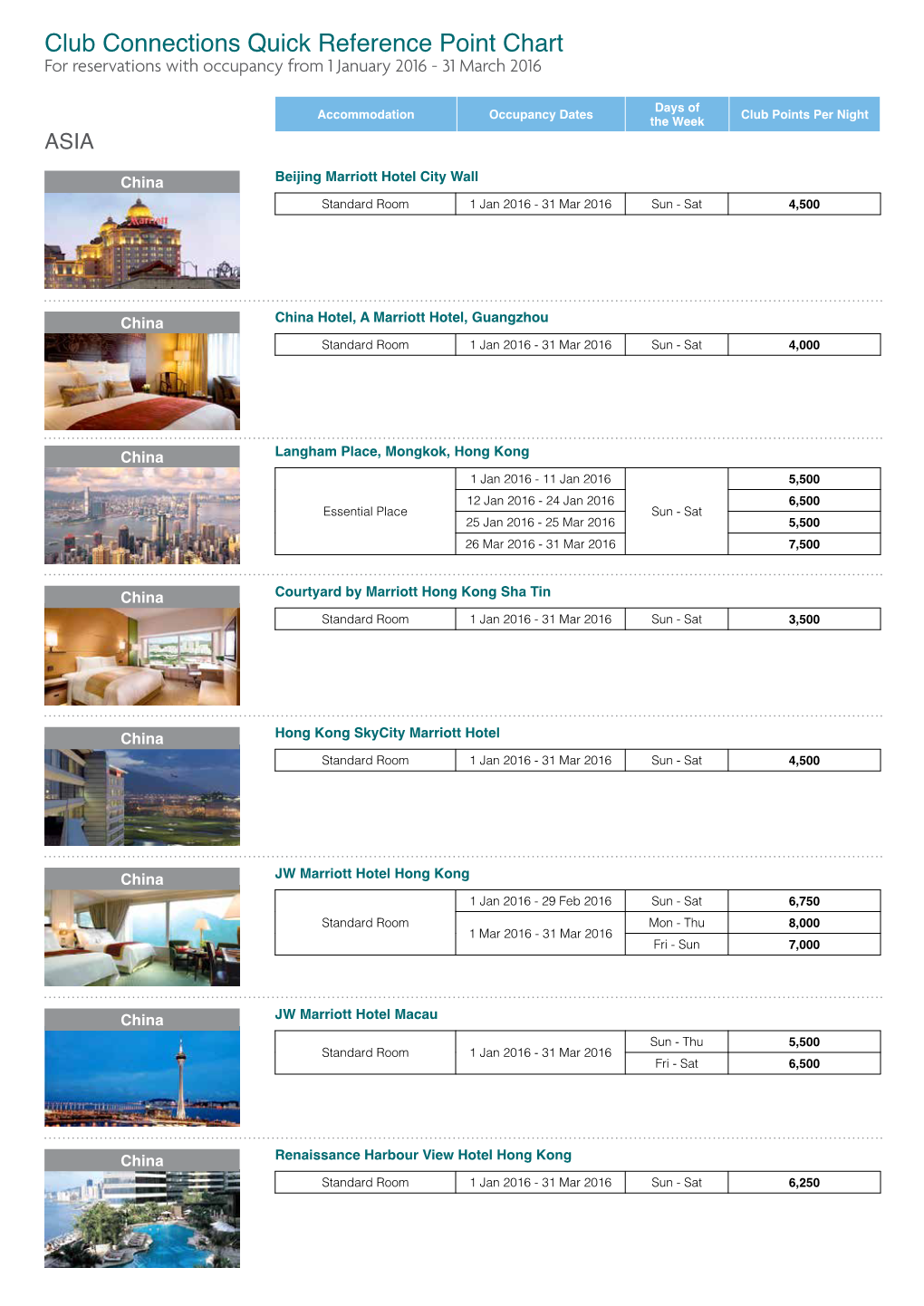 Club Connections Quick Reference Point Chart for Reservations with Occupancy from 1 January 2016 - 31 March 2016