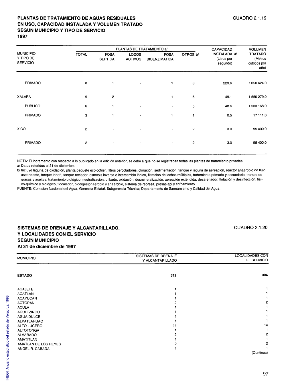 Anuario Estadístico Del Estado De Veracruz