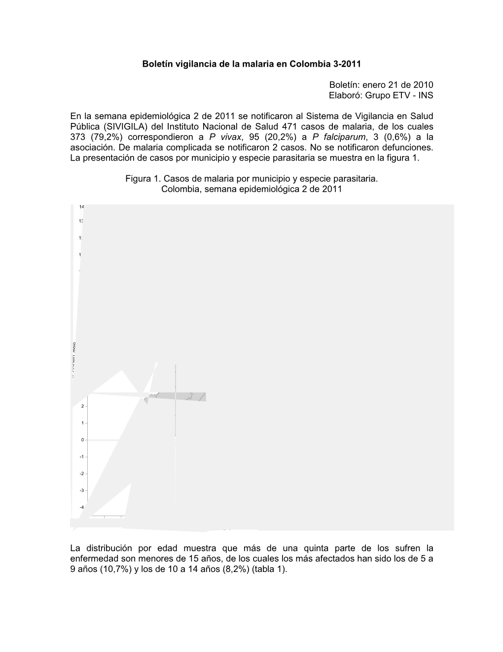 Boletín Vigilancia De La Malaria En Colombia 3-2011