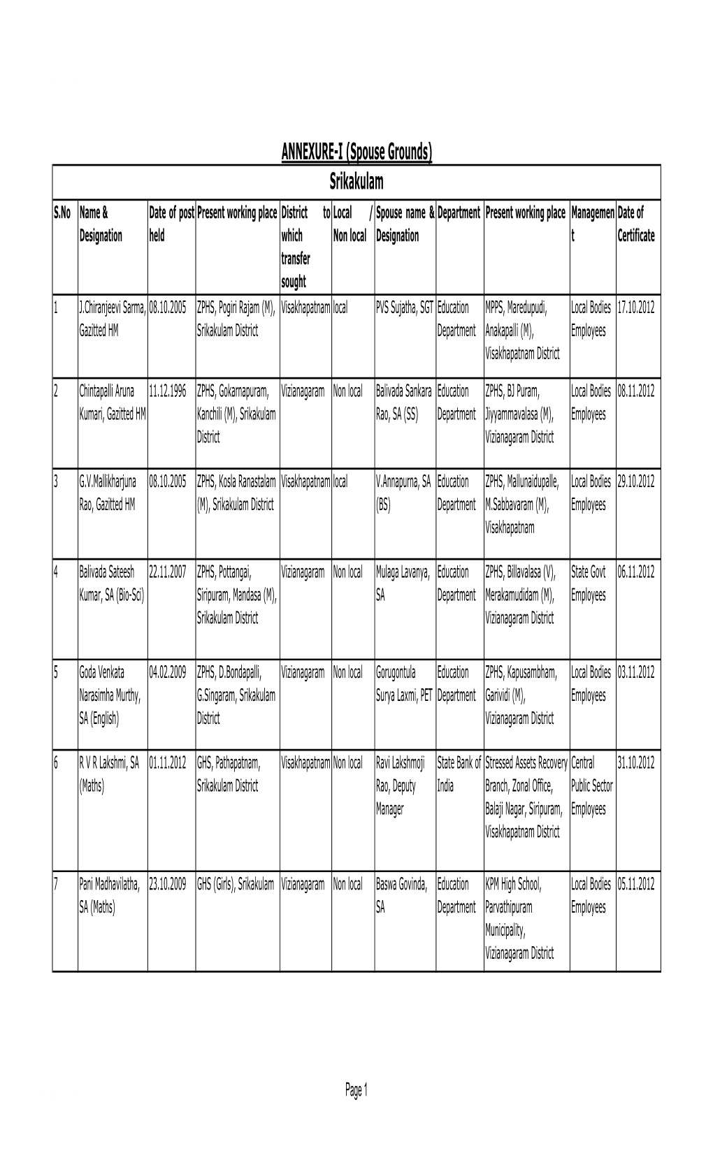 ANNEXURE-I (Spouse Grounds) Srikakulam