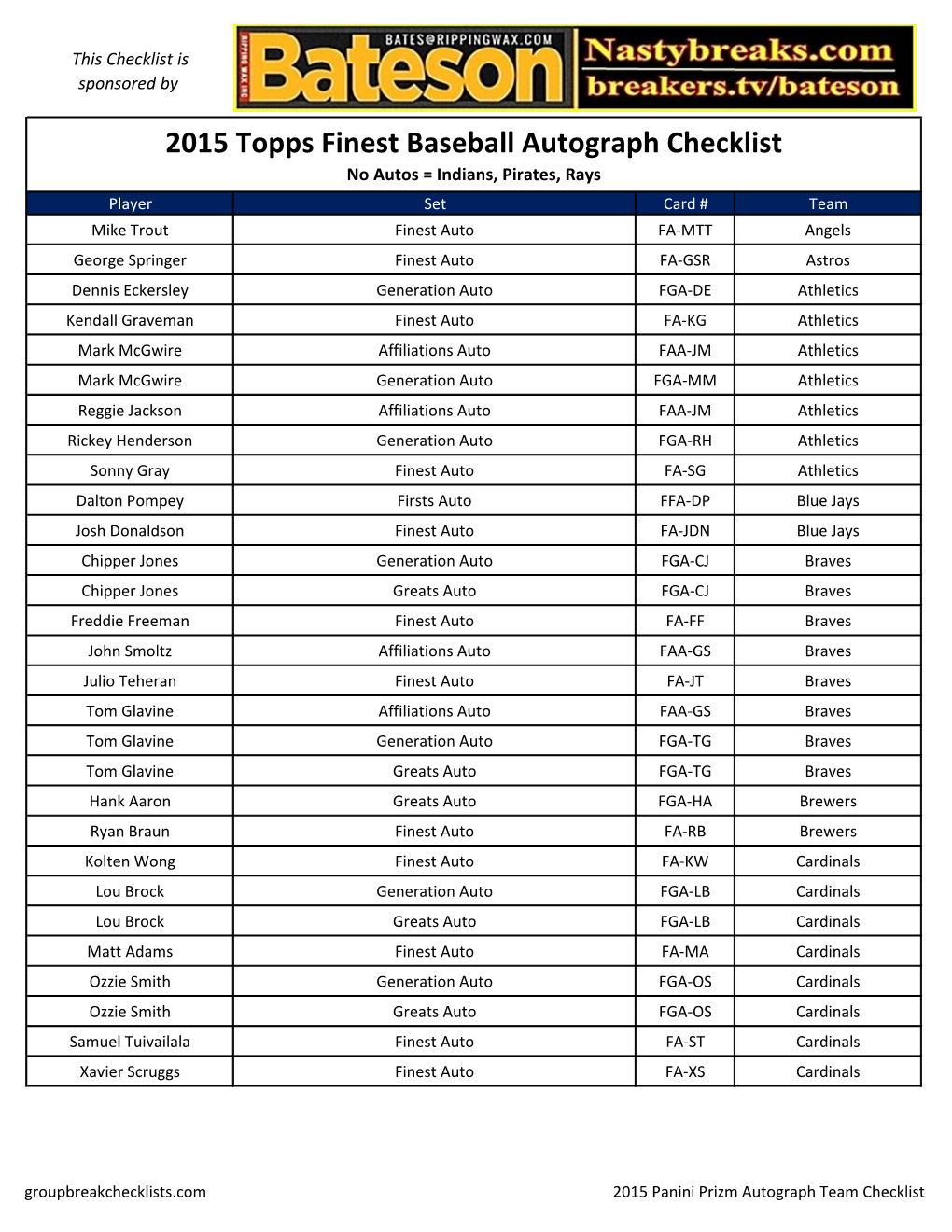 2015 Panini Prizm Baseball Team Auto Checklist