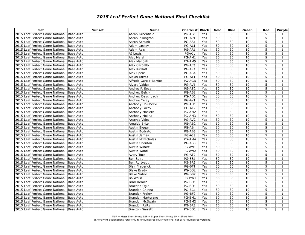 2015 Leaf Perfect Game National Final Checklist