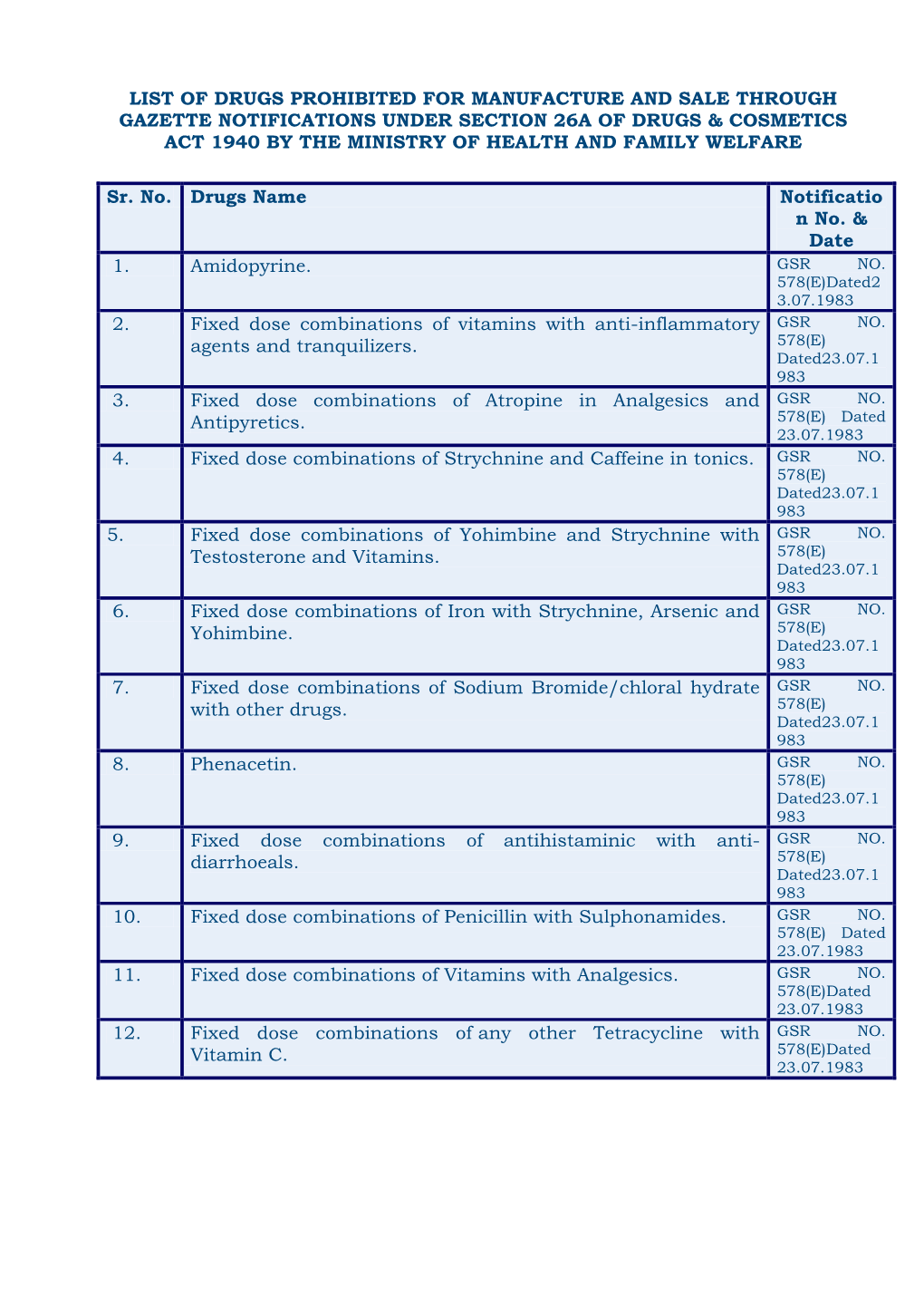 List of Drugs Prohibited for Manufacture and Sale