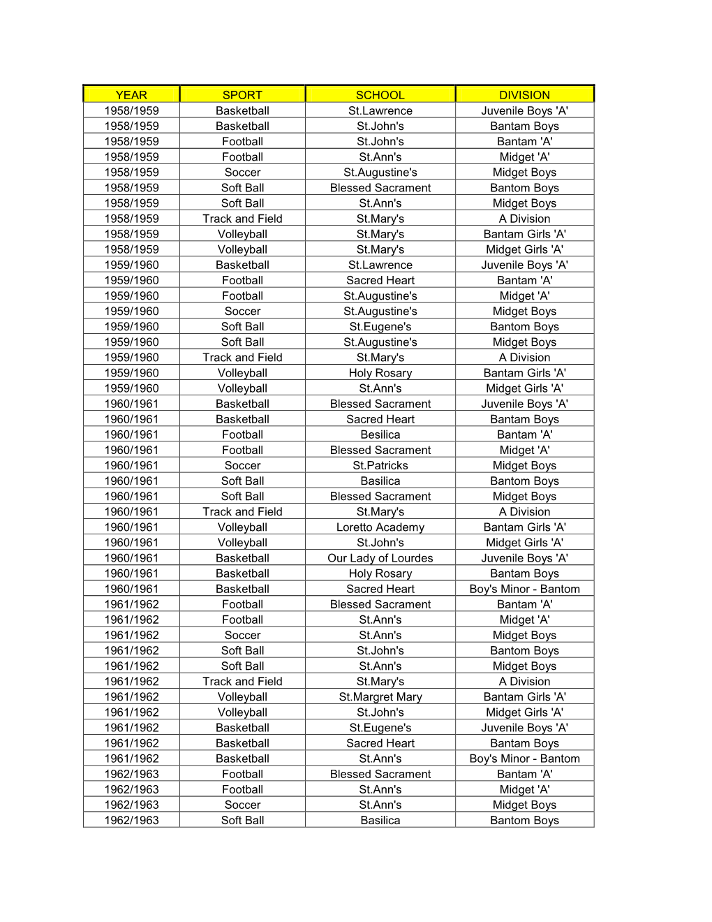 YEAR SPORT SCHOOL DIVISION 1958/1959 Basketball St.Lawrence Juvenile Boys 'A' 1958/1959 Basketball St.John's Bantam Boys 1958/19