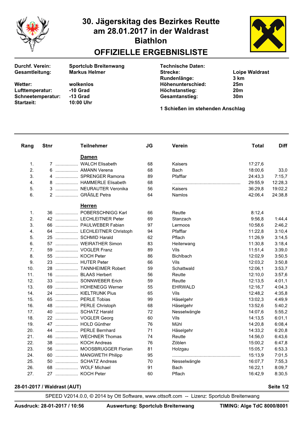 30. Jägerskitag Des Bezirkes Reutte Am 28.01.2017 in Der Waldrast Biathlon OFFIZIELLE ERGEBNISLISTE