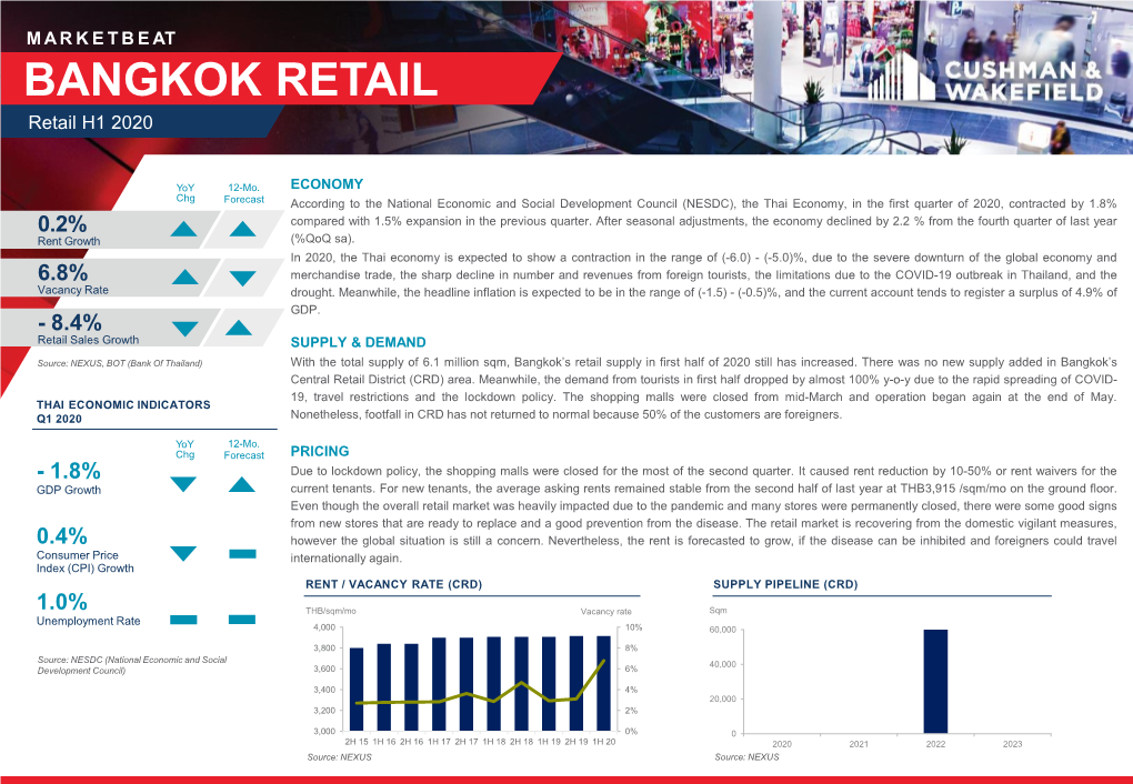 Thailand- Bangkok- Retail Q2 2020