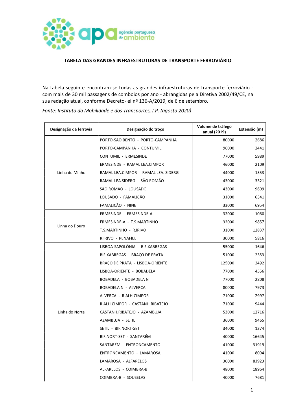 1 Tabela Das Grandes Infraestruturas De