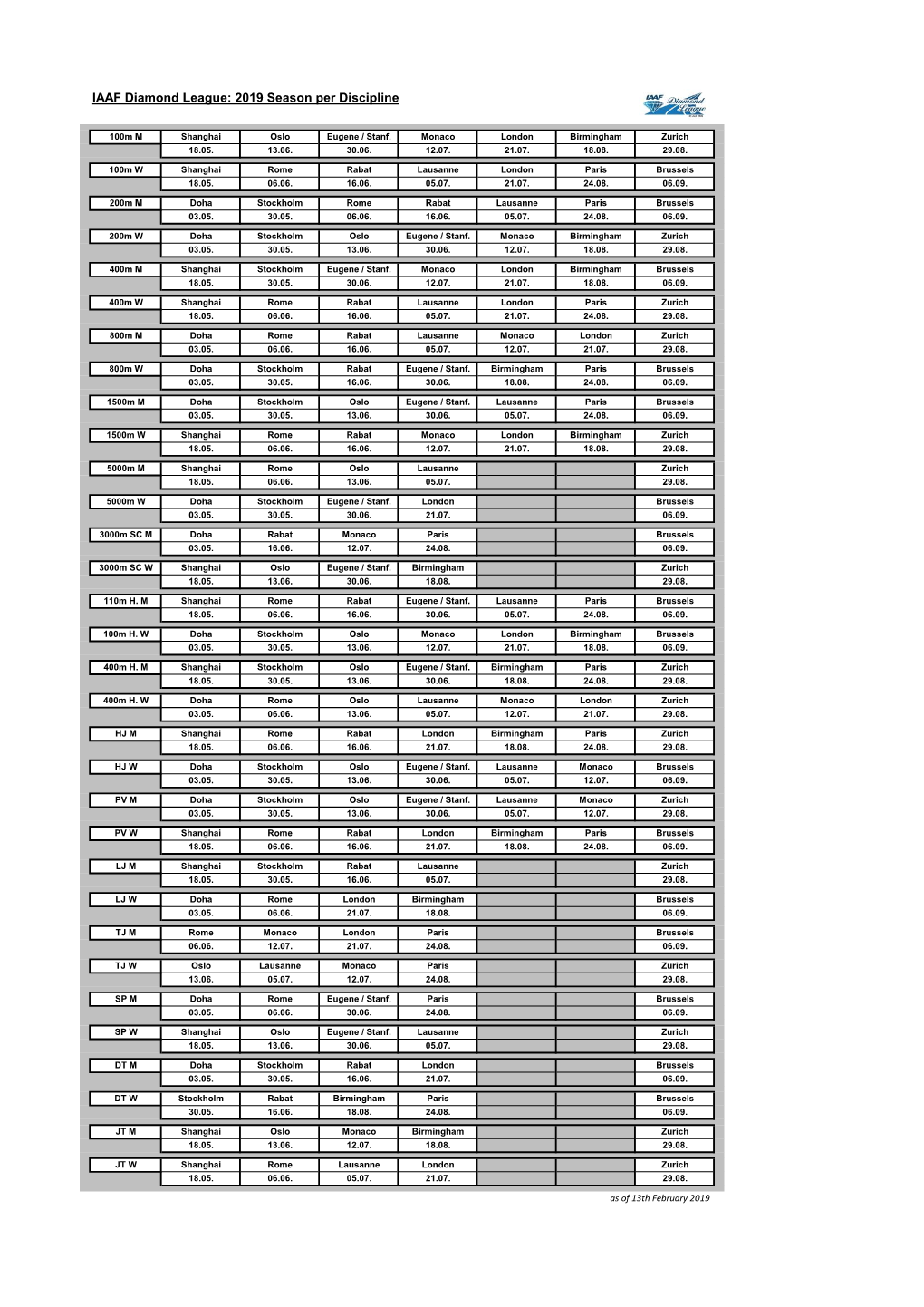 2019 Season Per Discipline