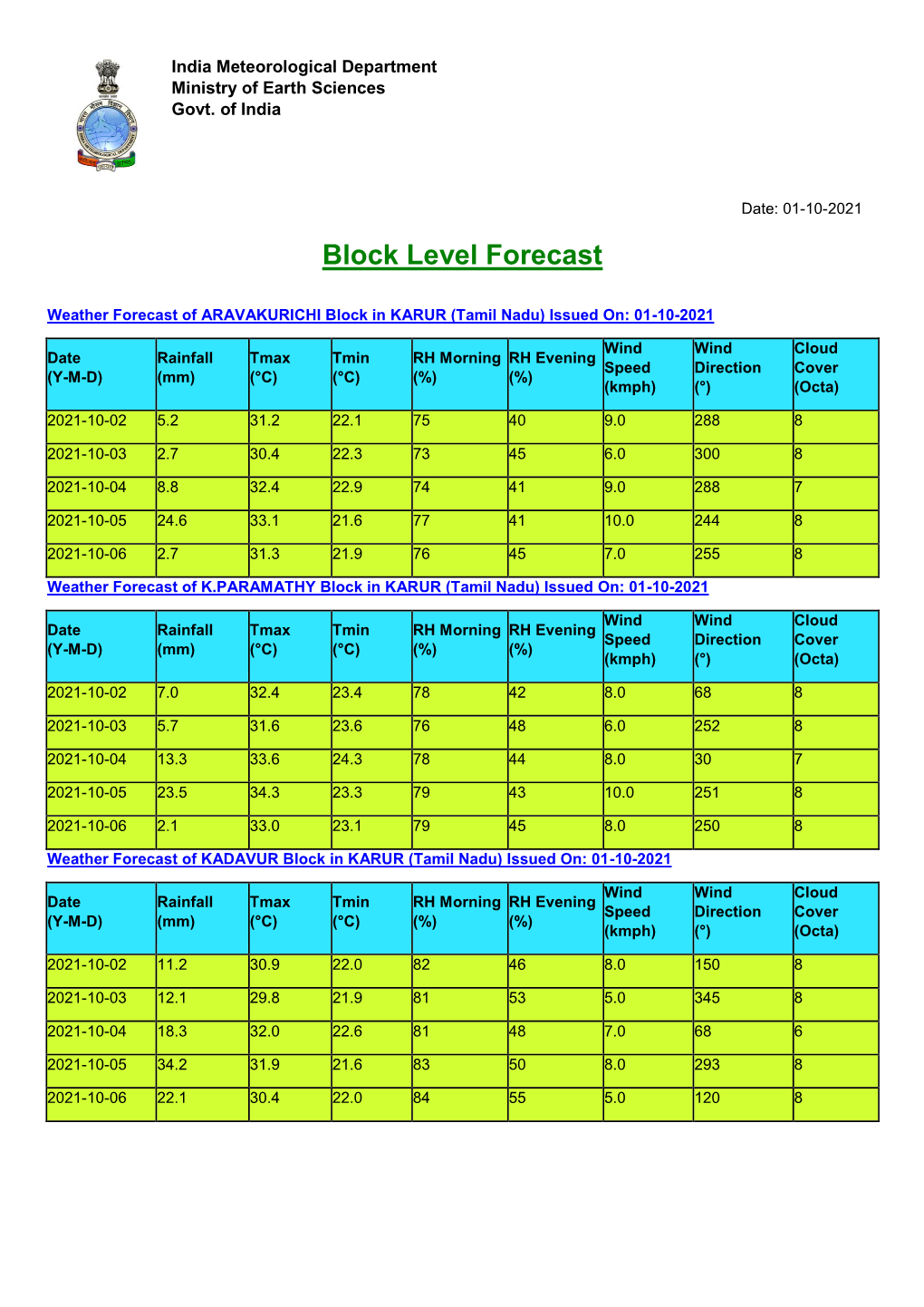 KARUR (Tamil Nadu) Issued On: 01-10-2021