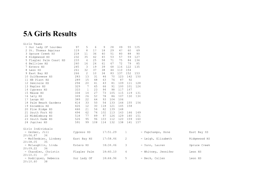 5A Girls Results