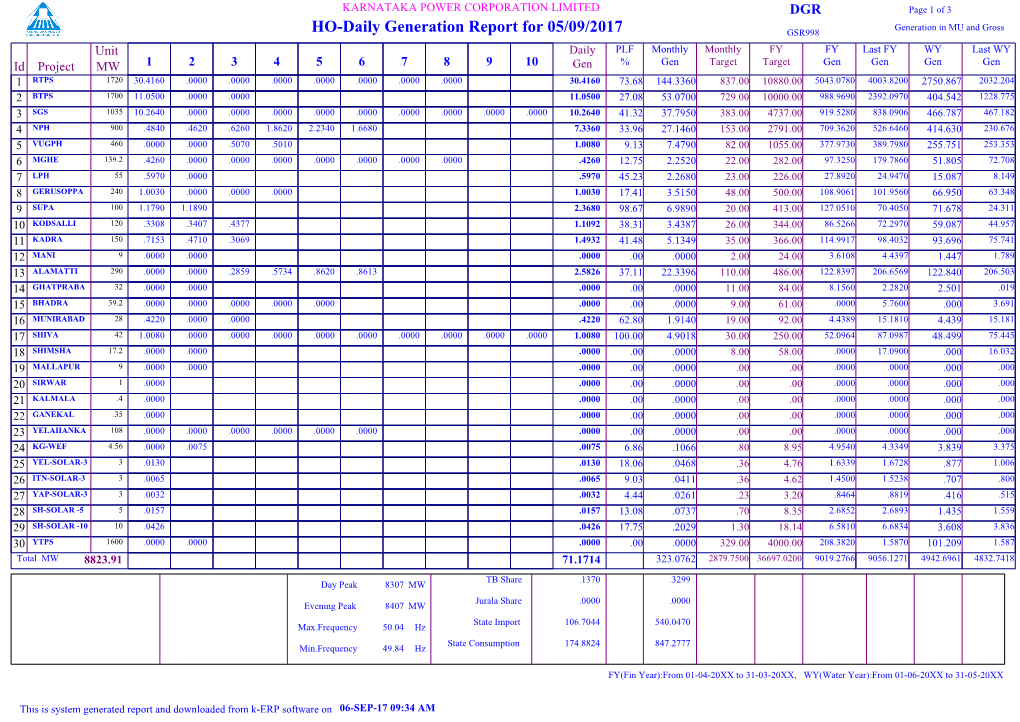 HO-Daily Generation Report for 05/09/2017