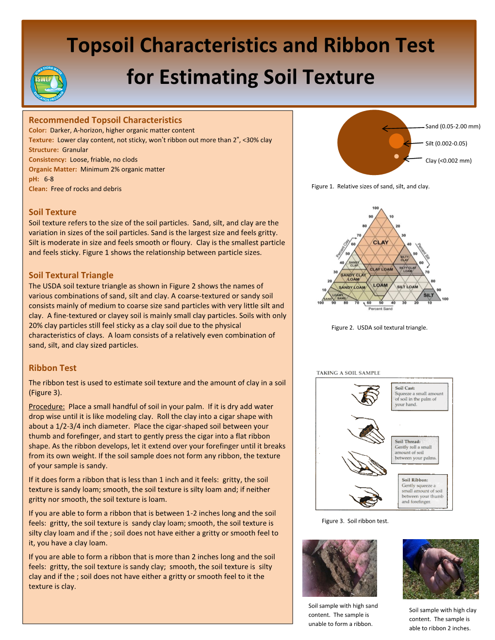 Topsoil Characteristics and Ribbon Test for Estimating Soil Texture