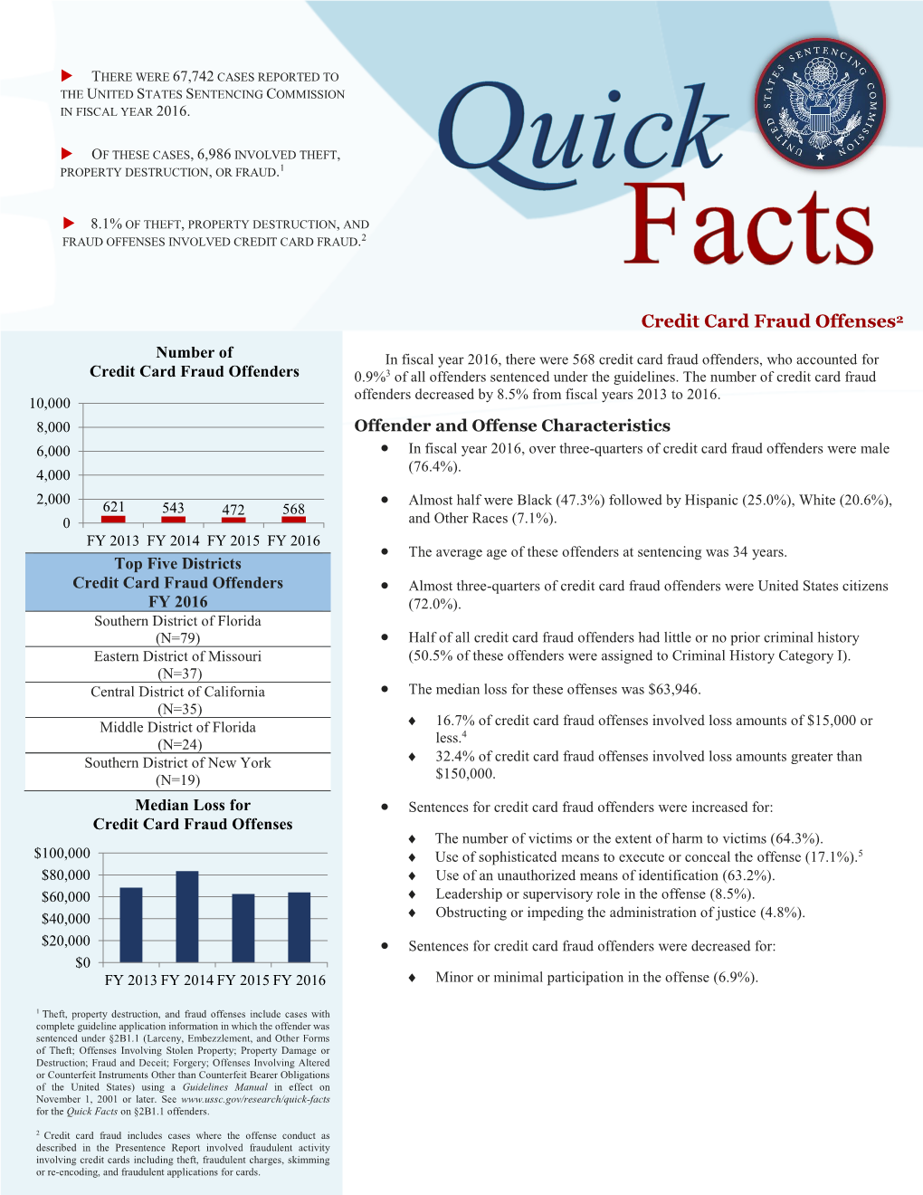 Quick Facts on Federal Credit Card Offenses