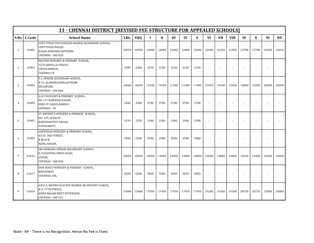 Chennai District [Revised Fee Structure for Appealed Schools]