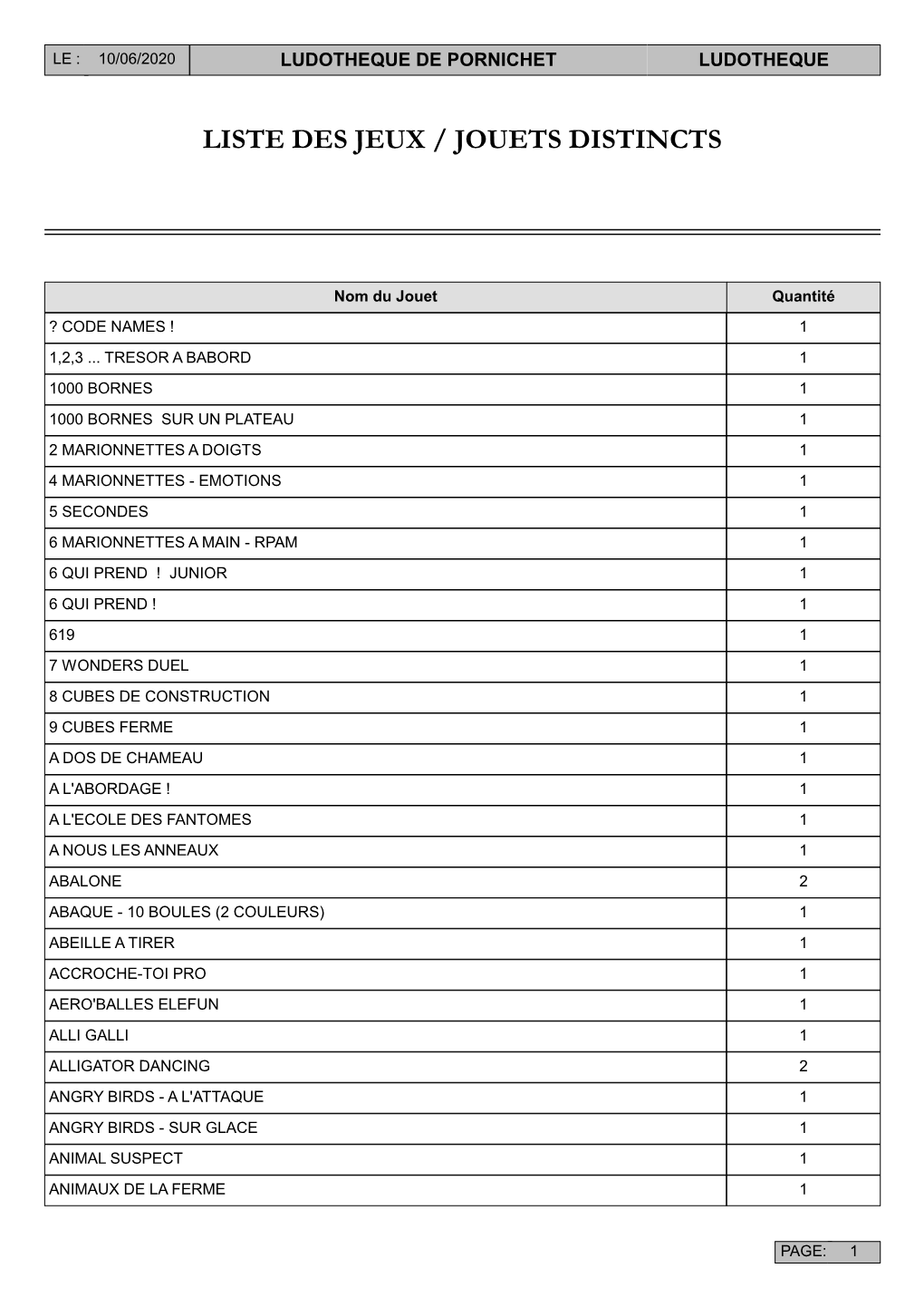 Liste Des Jeux / Jouets Distincts