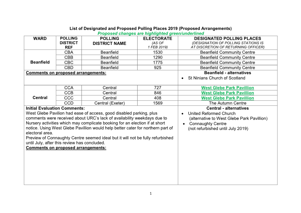 List of Designated and Proposed Polling Places 2019 (Proposed