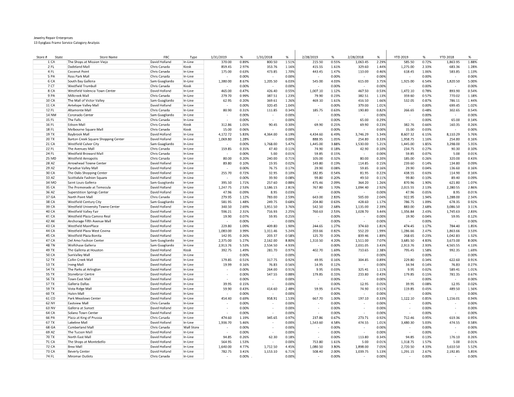 Jewelry Repair Enterprises 13 Eyeglass Frame Service Category Analysis