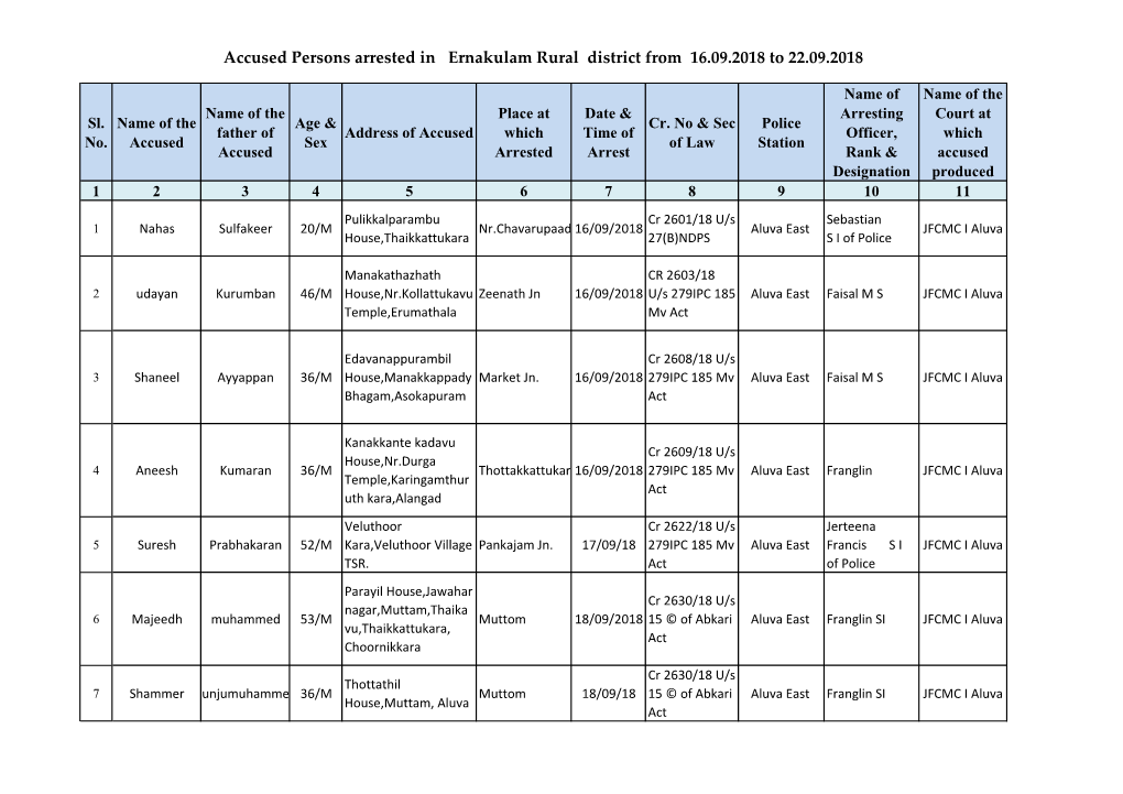 Accused Persons Arrested in Ernakulam Rural District from 16.09.2018 to 22.09.2018