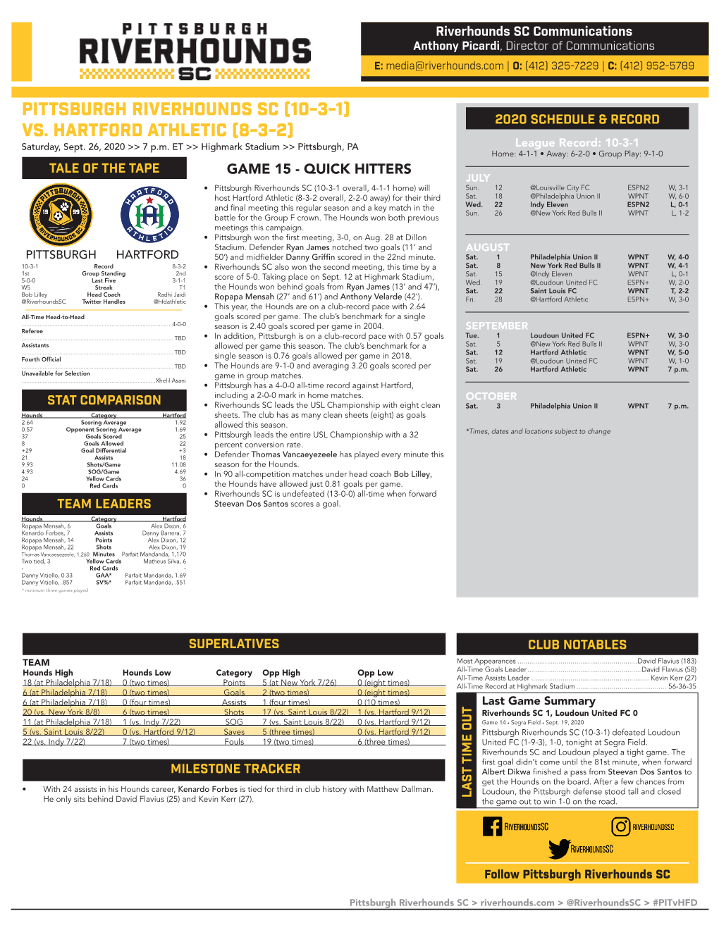 Pittsburgh Riverhounds Sc (10-3-1) 2020 Schedule & Record Vs