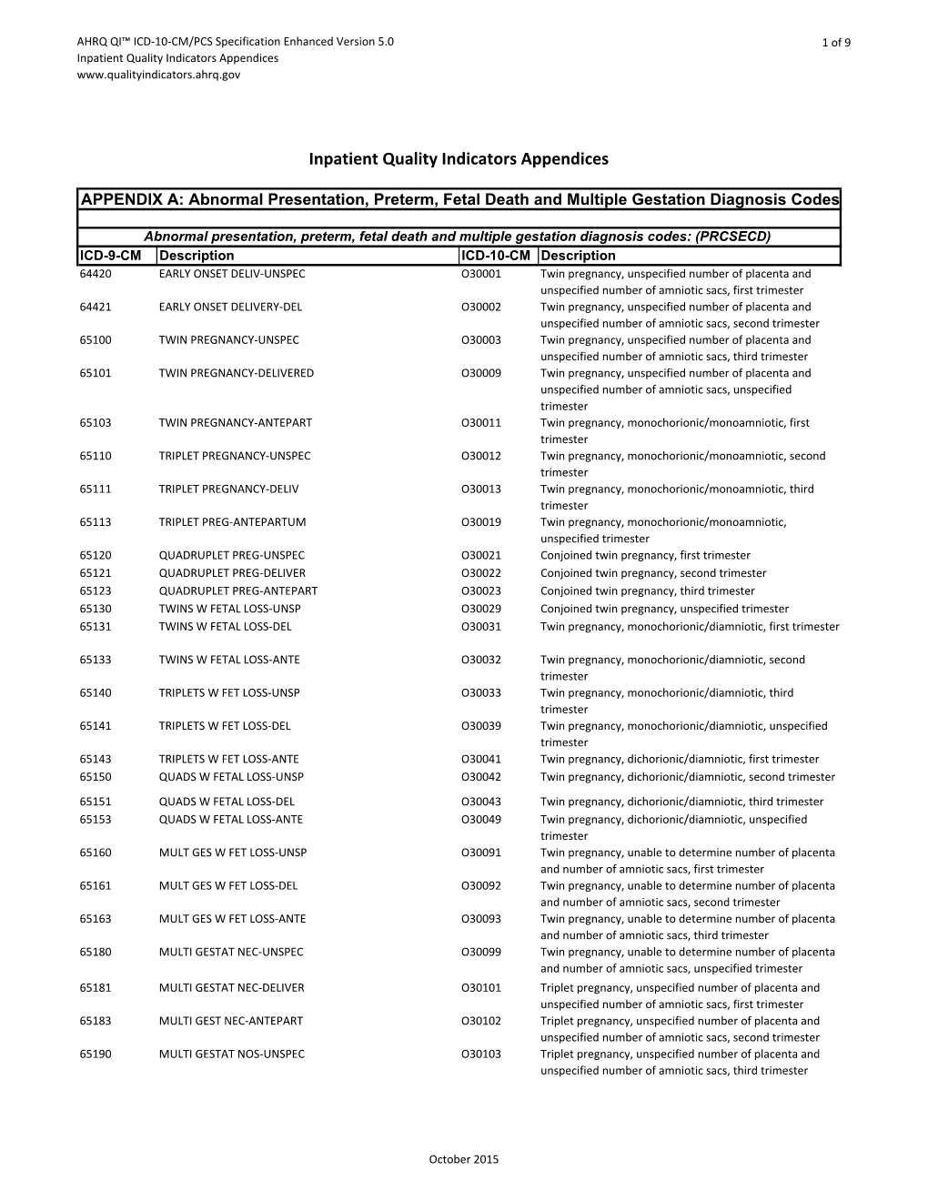 Inpatient Quality Indicators Appendices