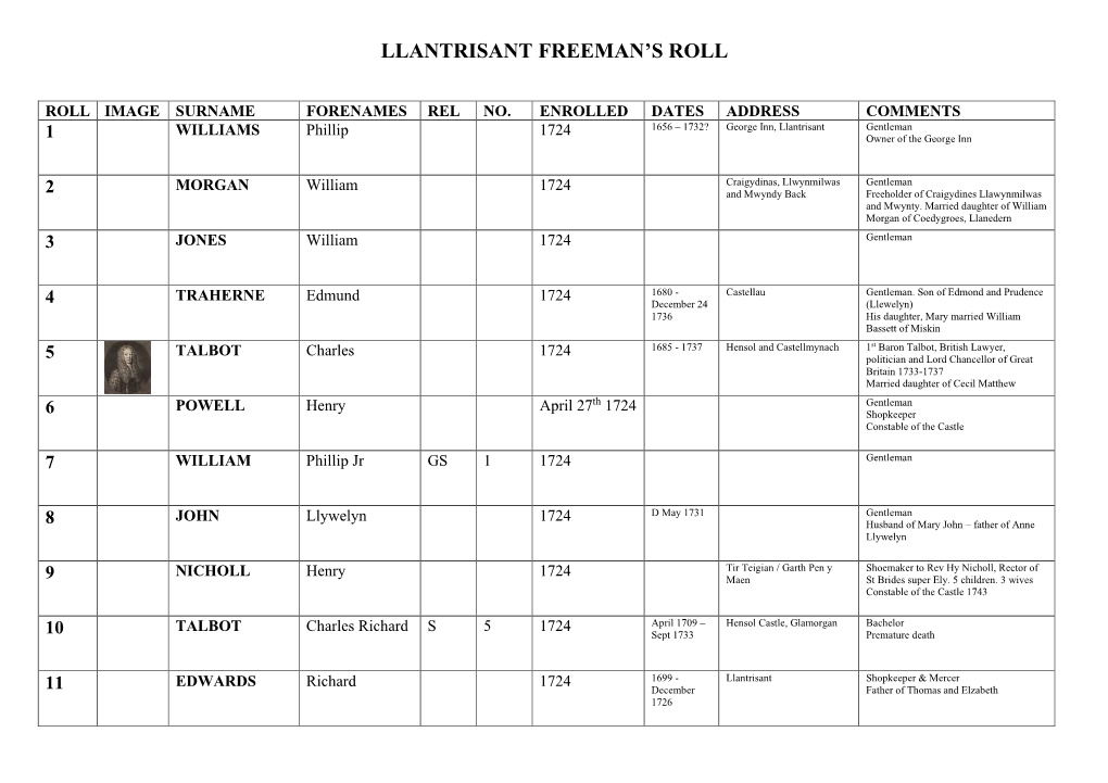 Llantrisant Freeman's Roll