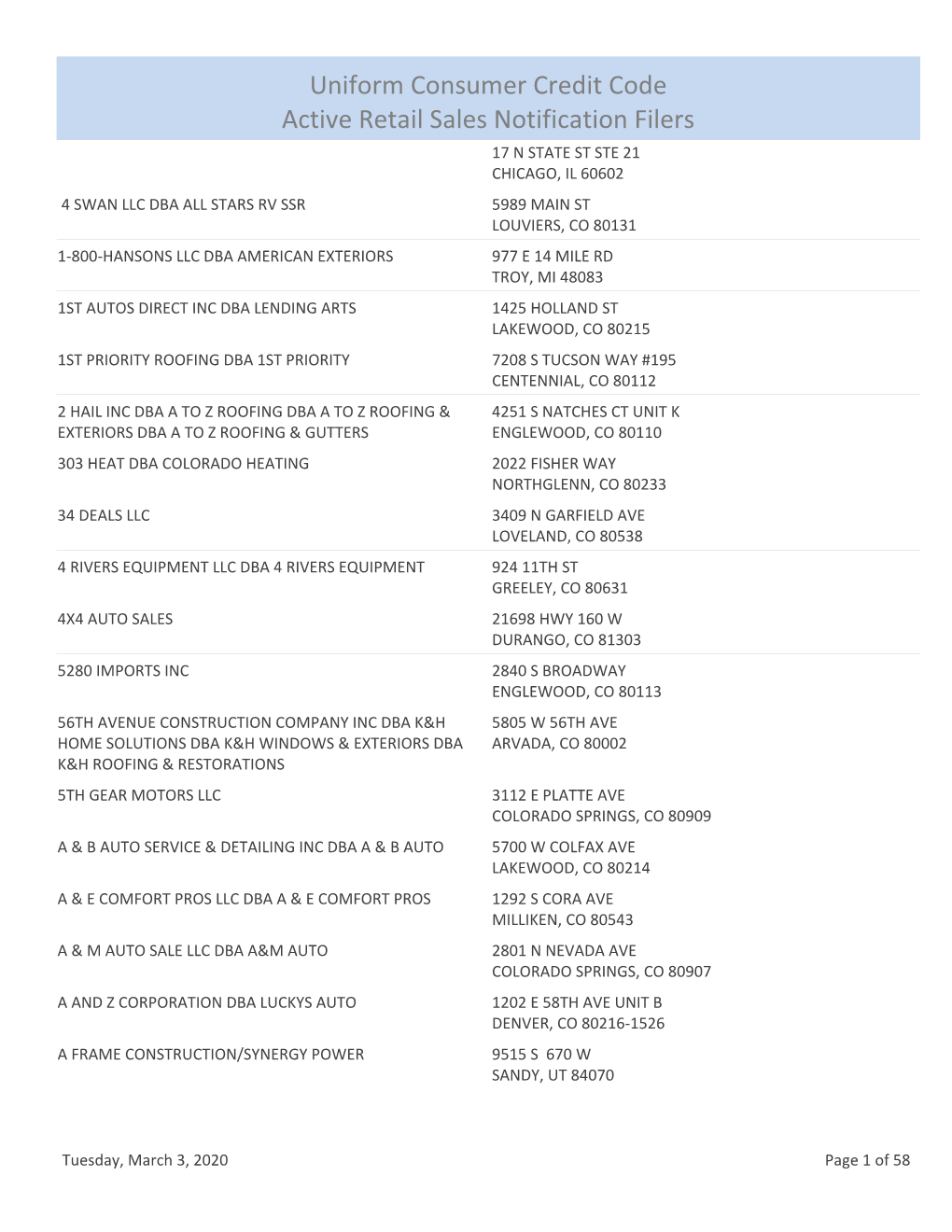 Uniform Consumer Credit Code Active Retail Sales Notification Filers