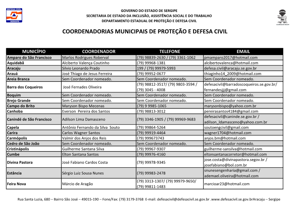 Coordenadorias Municipais De Proteção E Defesa Civil