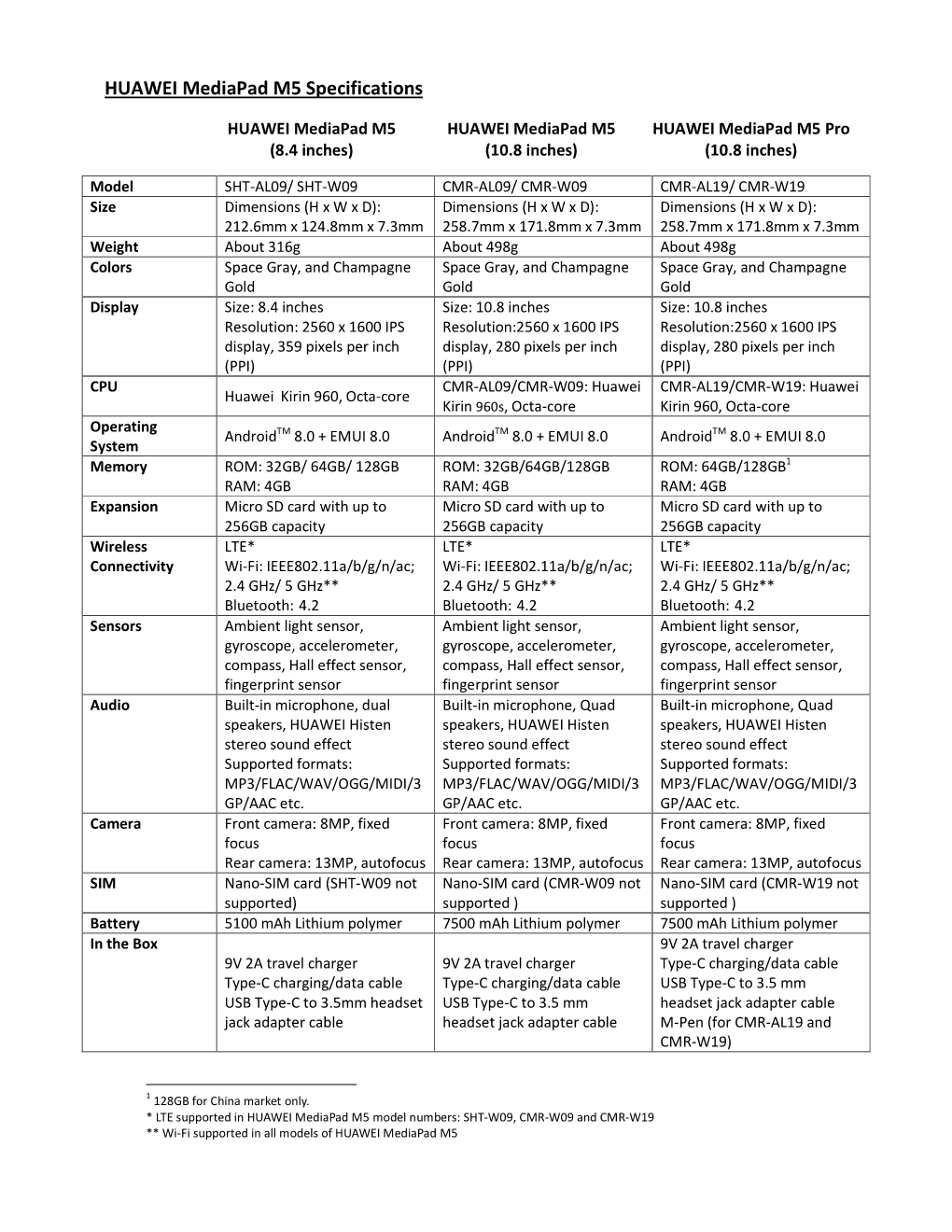 HUAWEI Mediapad M5 Specifications