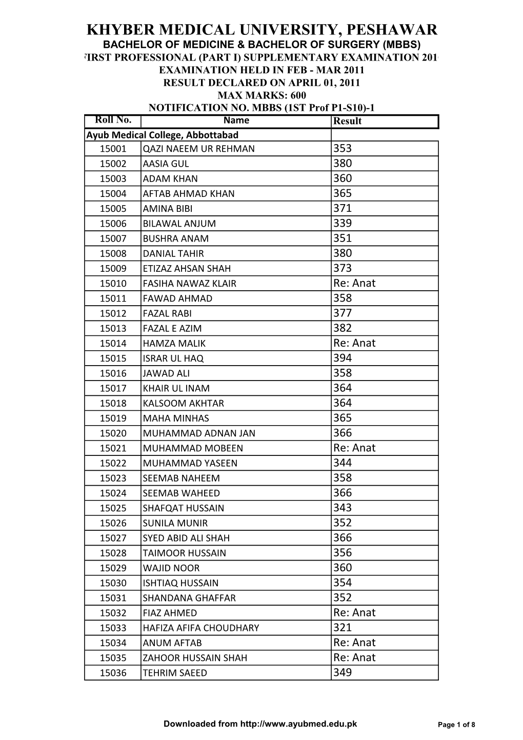 Gazzette MBBS Part 1