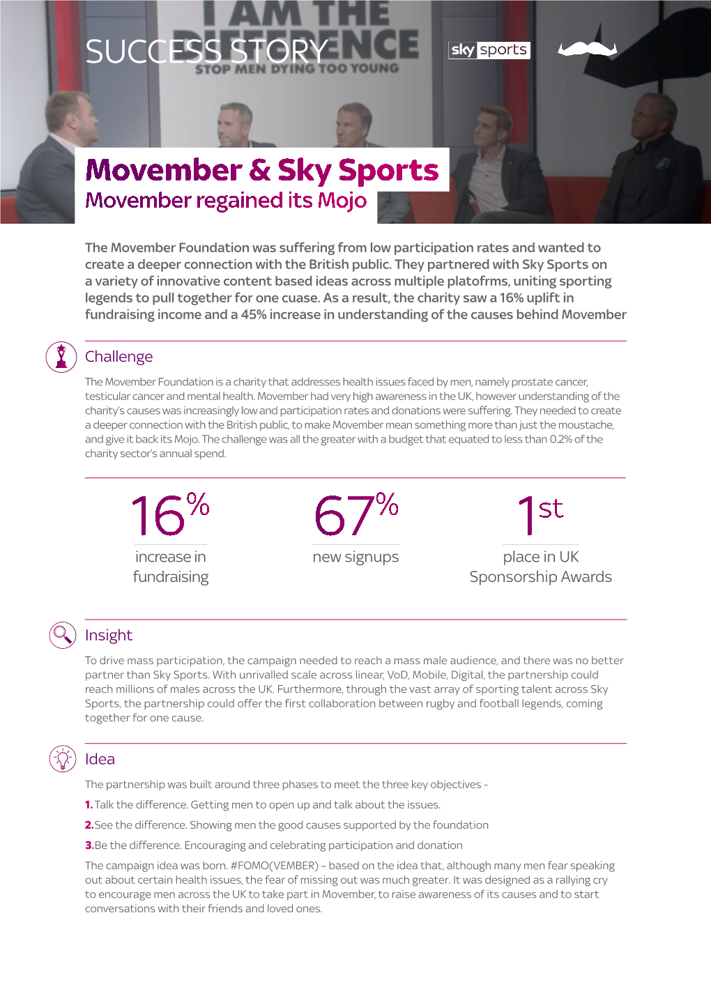 Movember & Sky Sports