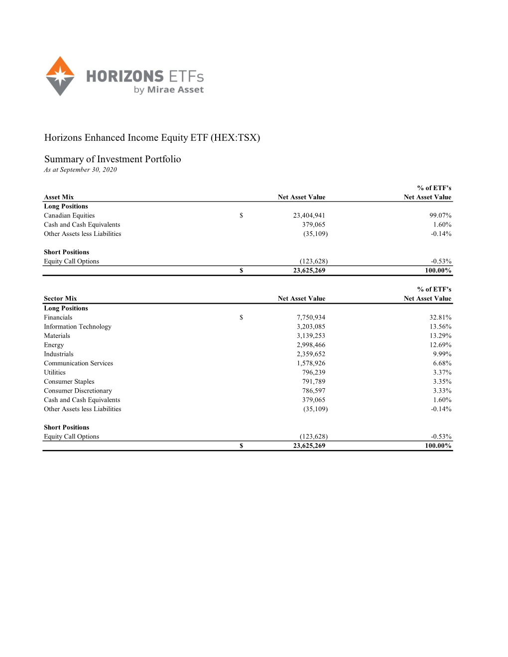 Horizons Enhanced Income Equity ETF (HEX:TSX)