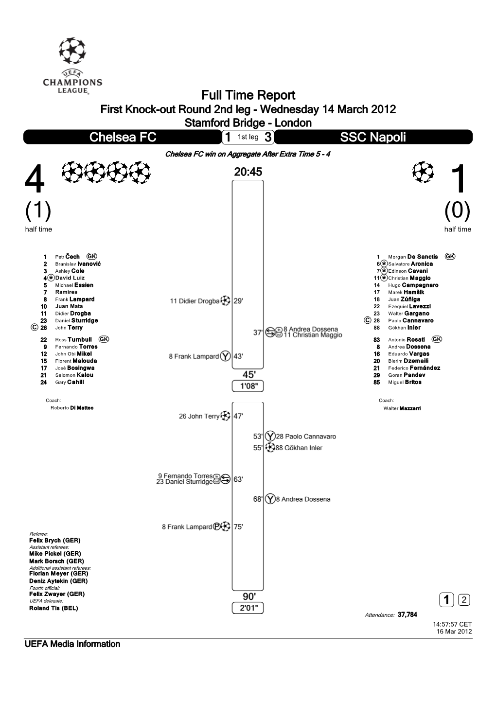 Full Time Report Chelsea FC SSC Napoli 1 3