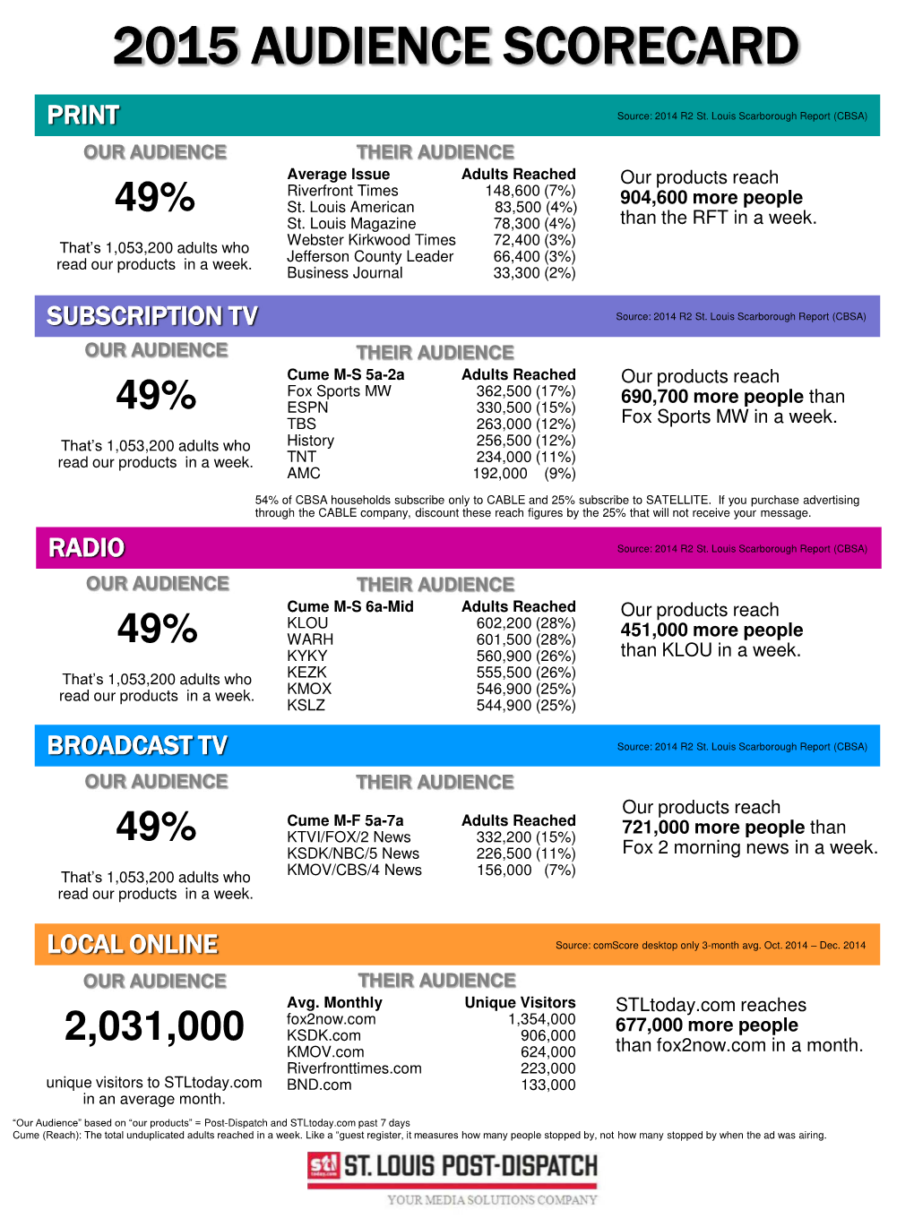 2015 Audience Scorecard