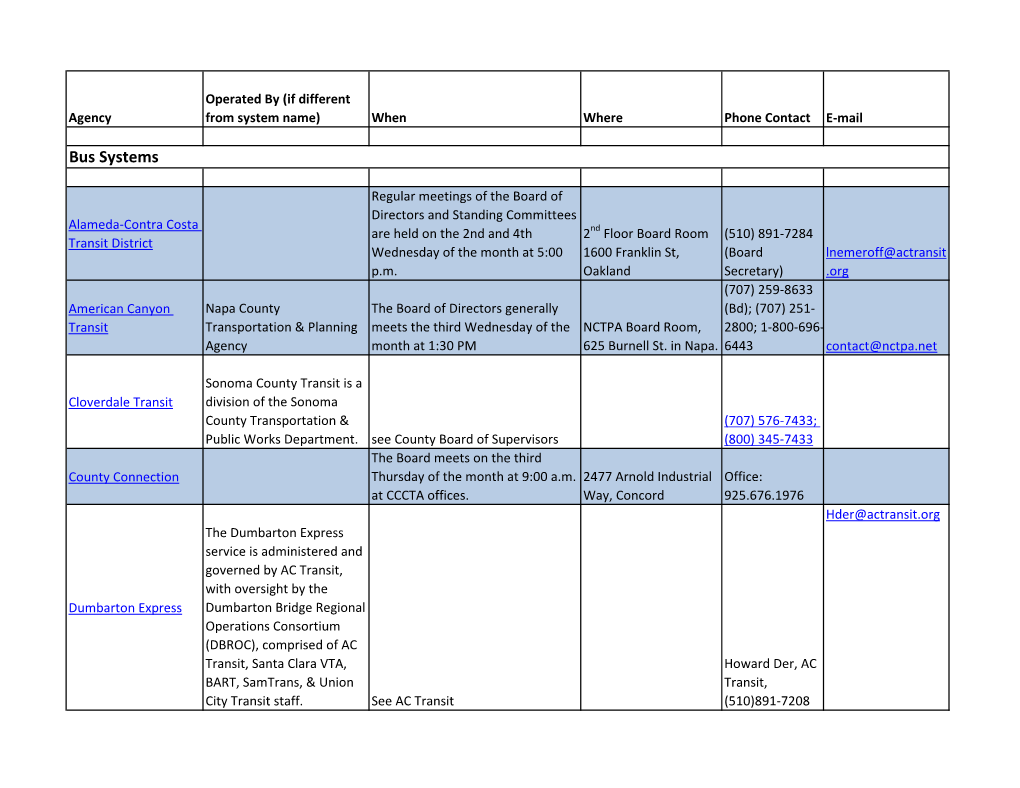 Transit Agency List