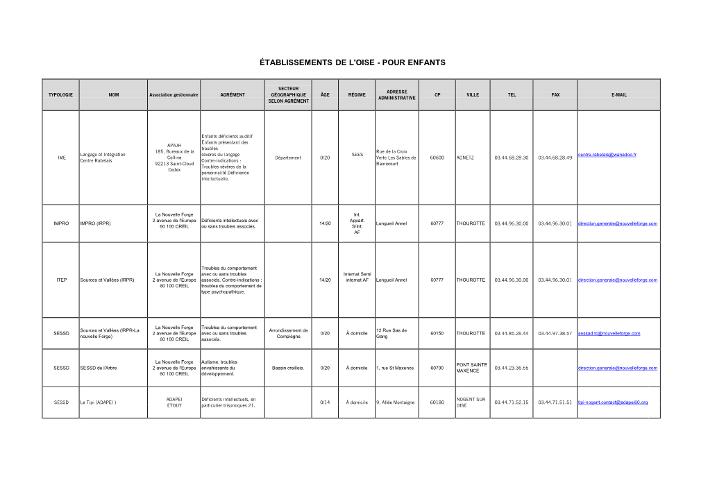 Établissements De L'oise - Pour Enfants