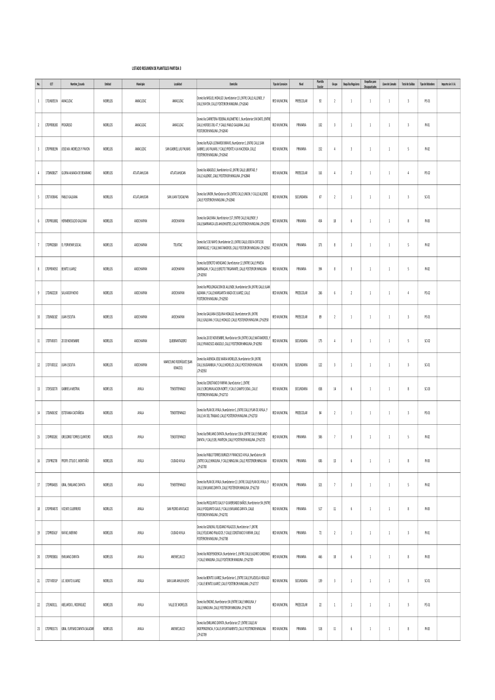 LISTADO RESUMEN DE PLANTELES POR PARTIDA REGION 4.Xlsx