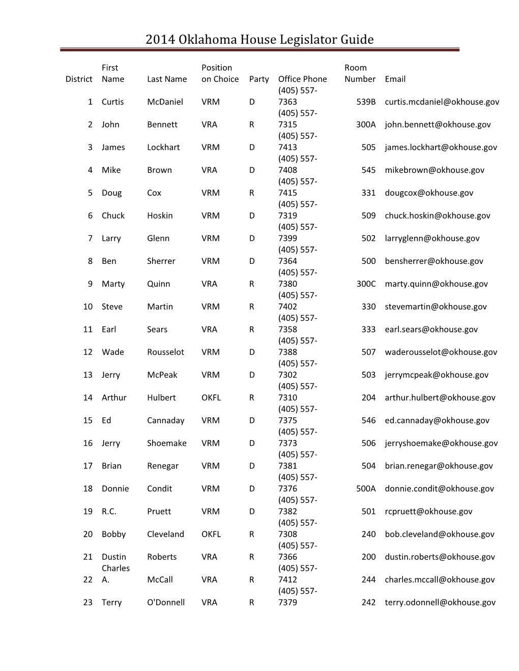 2014 Oklahoma House Legislator Guide