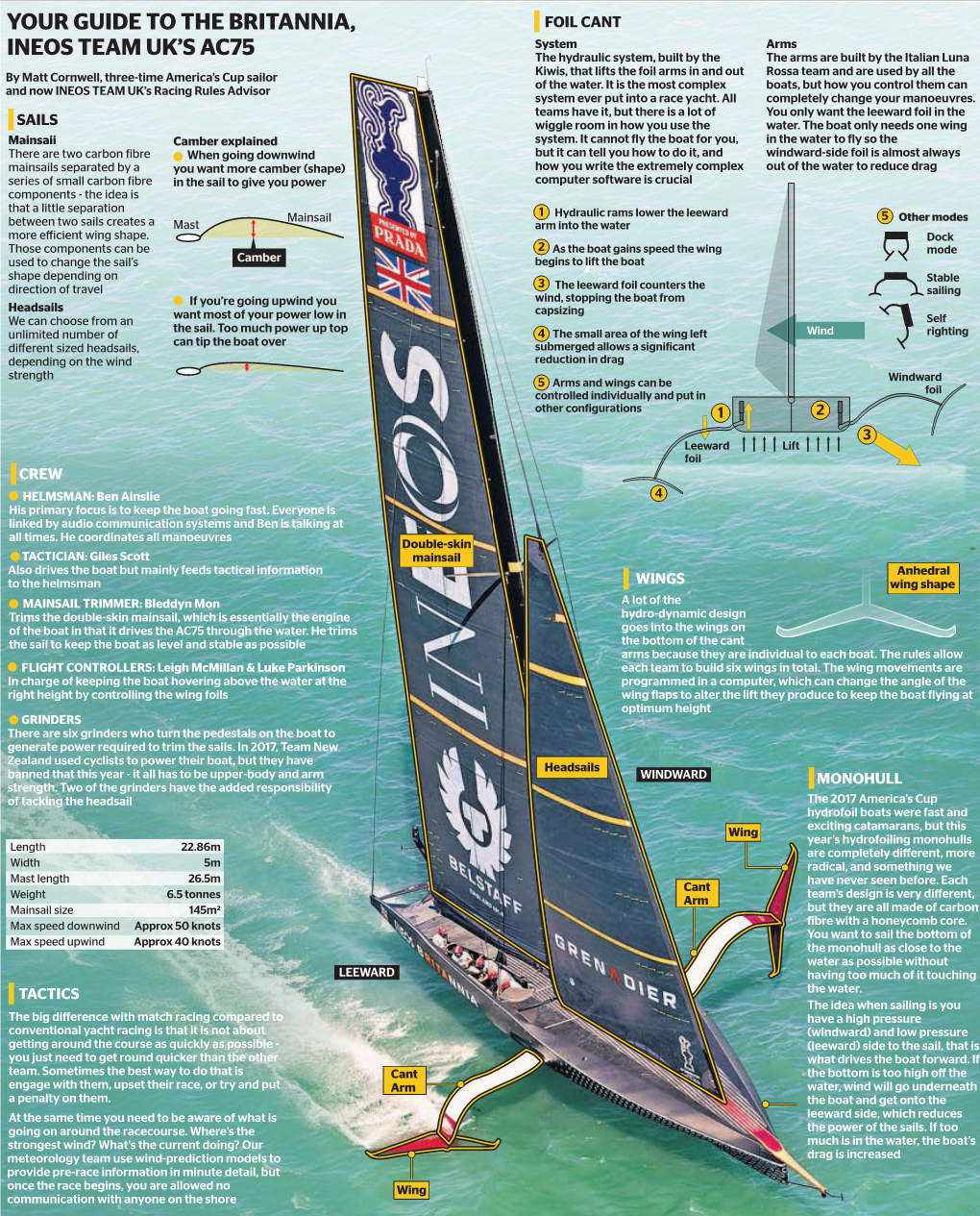 Your Guide to the Britannia, Ineos Team Uk's Ac75