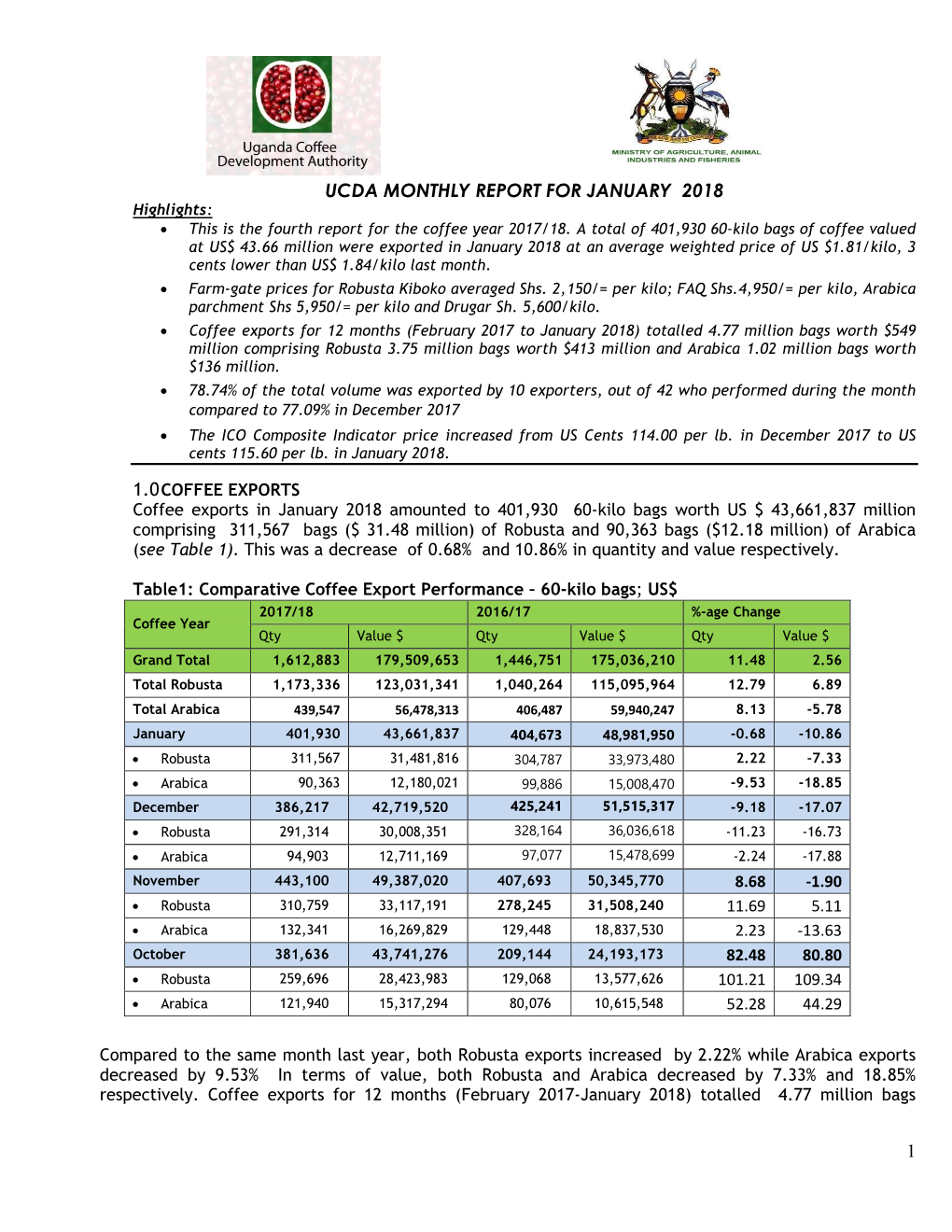 1 Ucda Monthly Report for January 2018