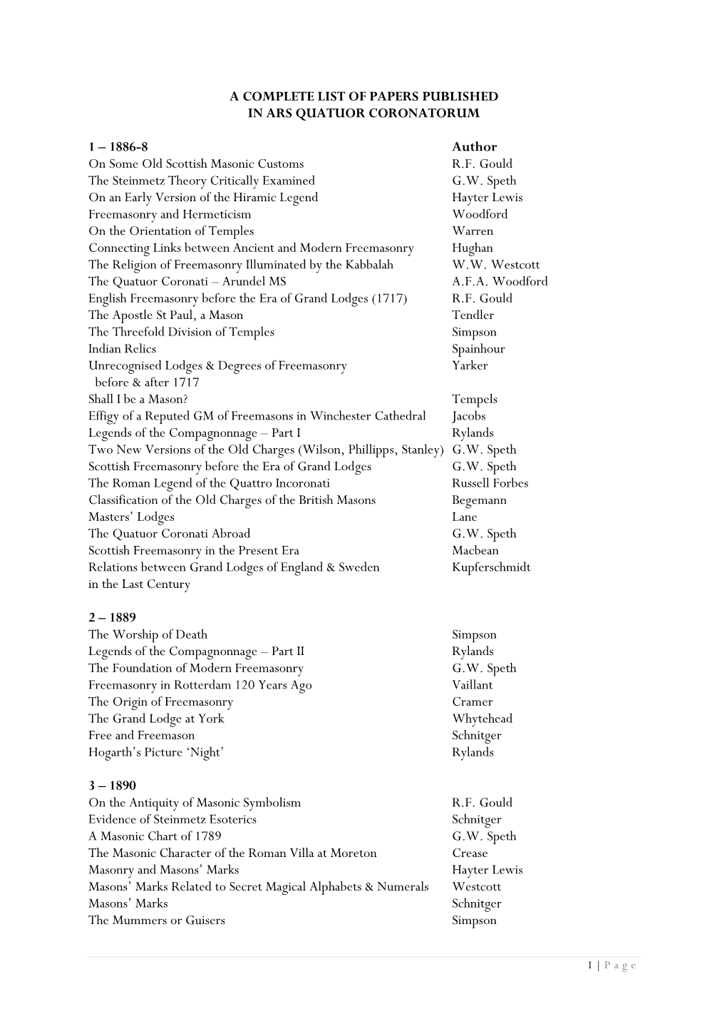 A Complete List of Papers & Authors in AQC, 1886