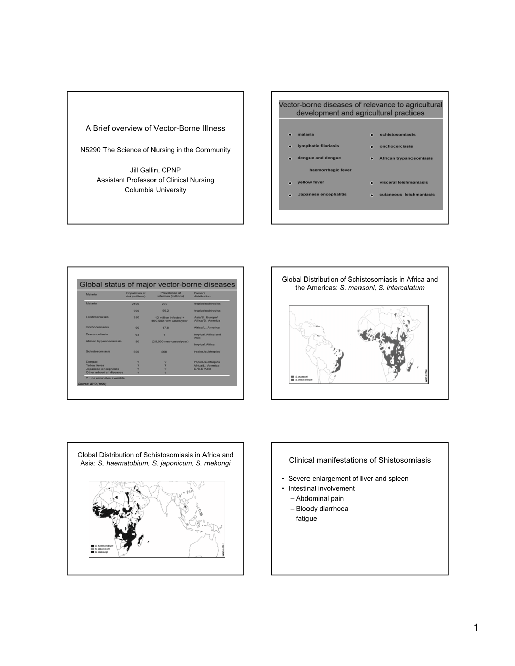 A Brief Overview of Vector-Borne Iilness Clinical Manifestations Of