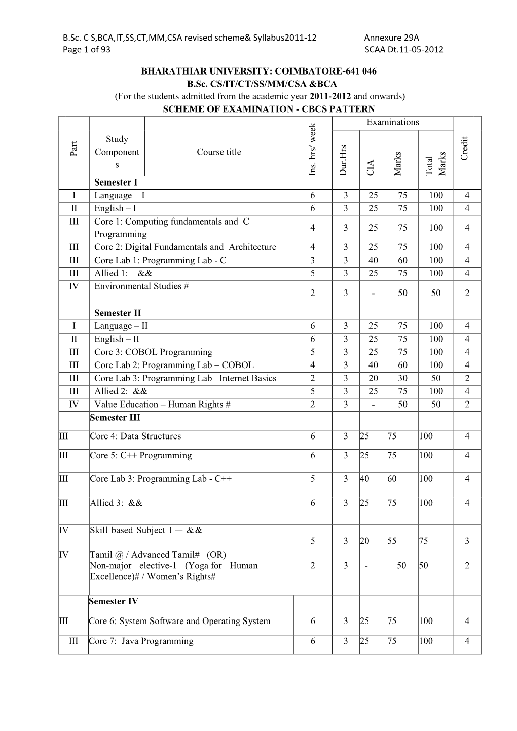B.Sc. C S,BCA,IT,SS,CT,MM,CSA Revised Scheme& Syllabus2011-12 Annexure 29A Page 1 of 93 SCAA Dt.11-05-2012 BHARATHIAR U