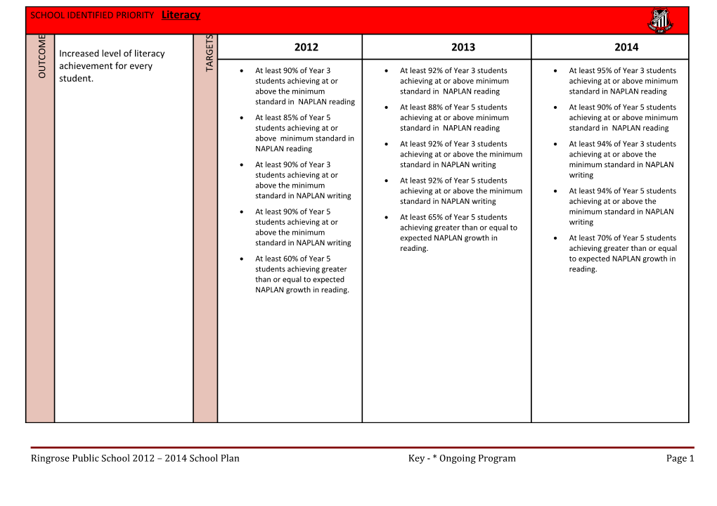 Ringrose Public School 2012 2014 School Plan Key - * Ongoing Program Page 15