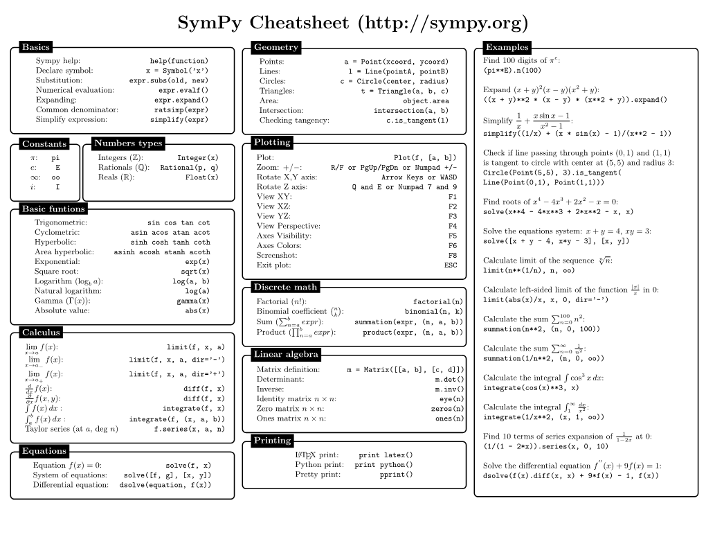 Sympy Cheatsheet (