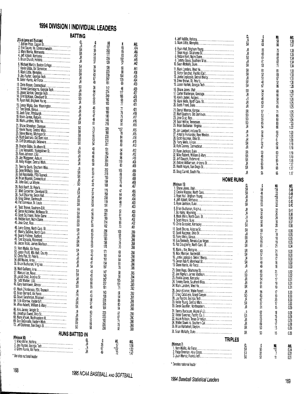 1994 Baseball DI Stats.Pdf