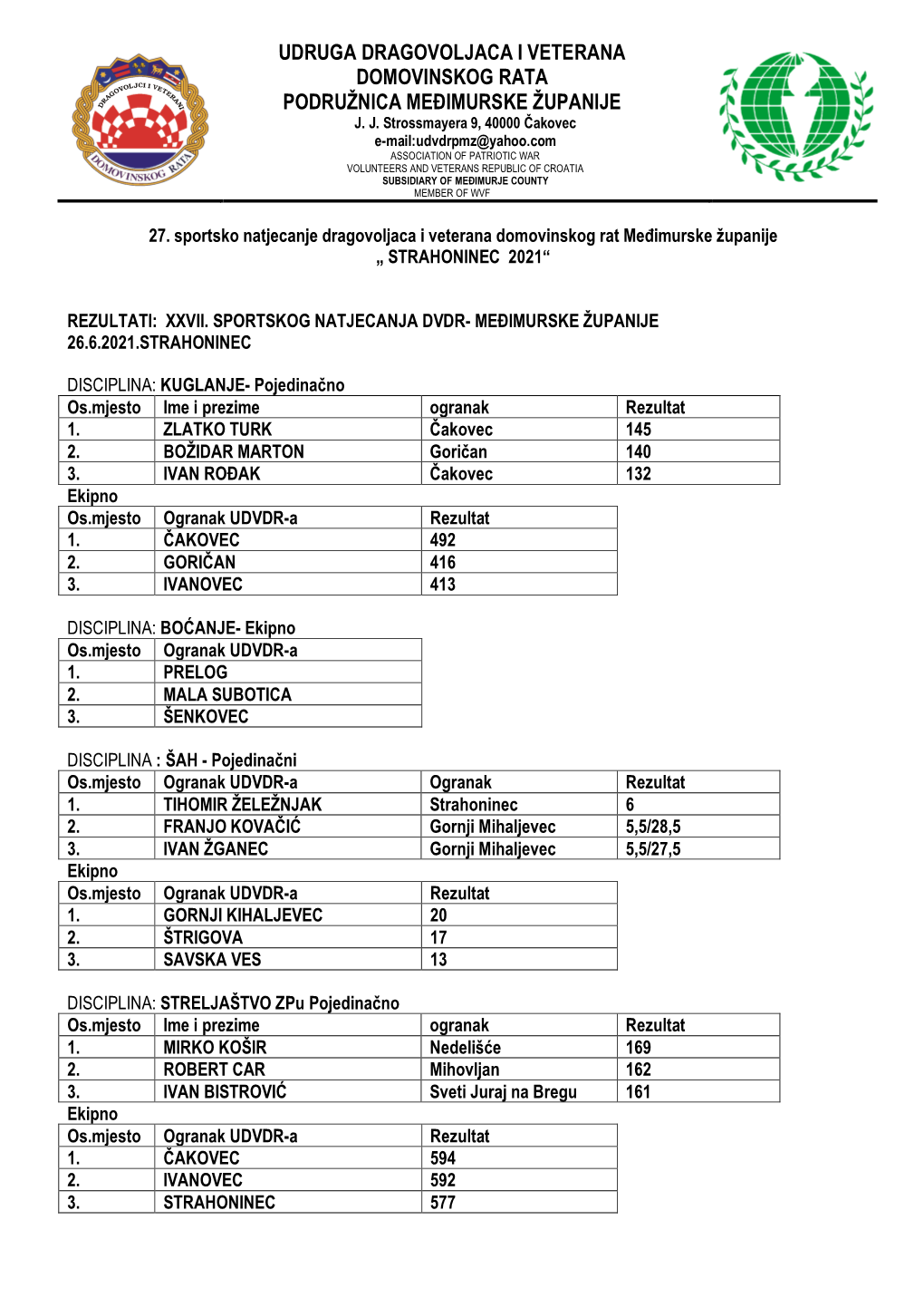 Udruga Dragovoljaca I Veterana Domovinskog Rata Podružnica Međimurske Županije J